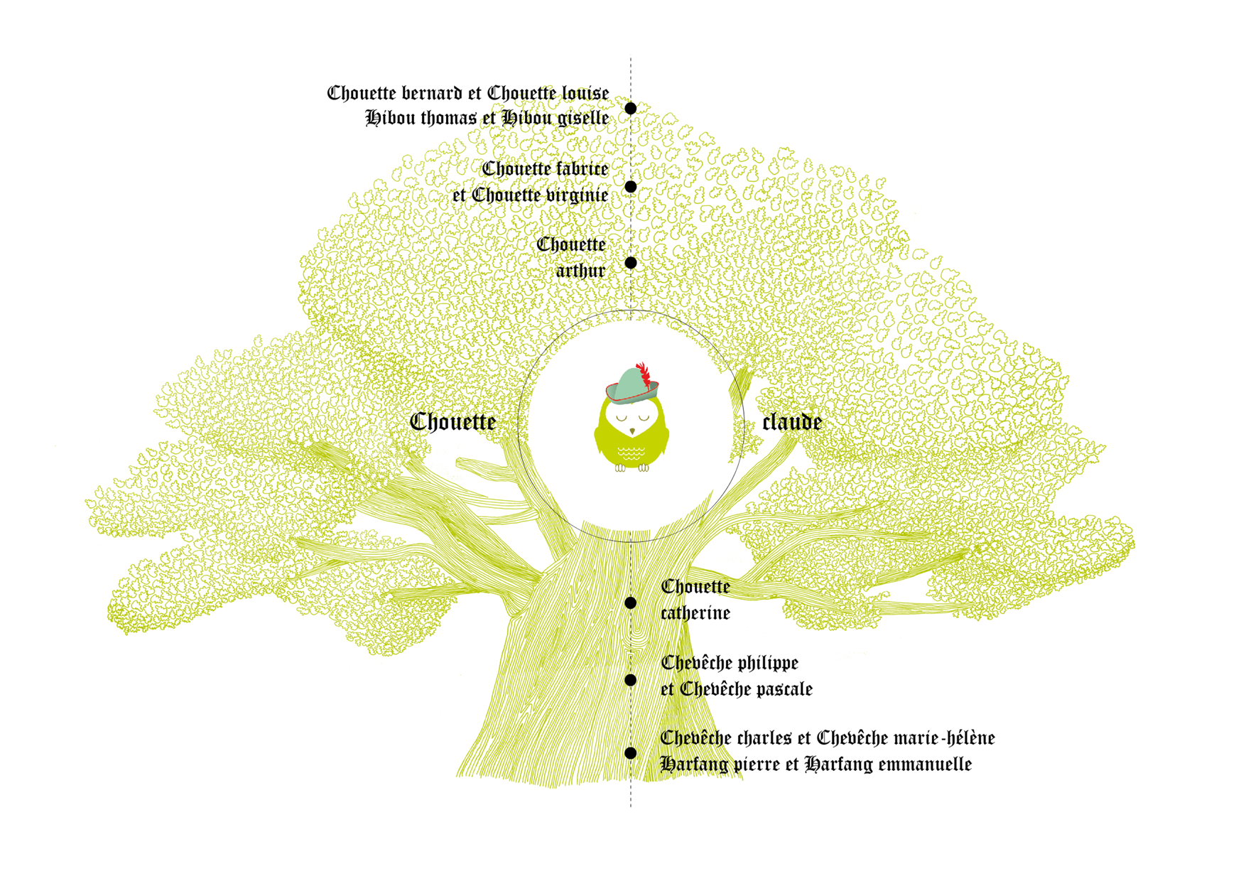 arbre généalogique éditeur exemple 1 ascendant impression