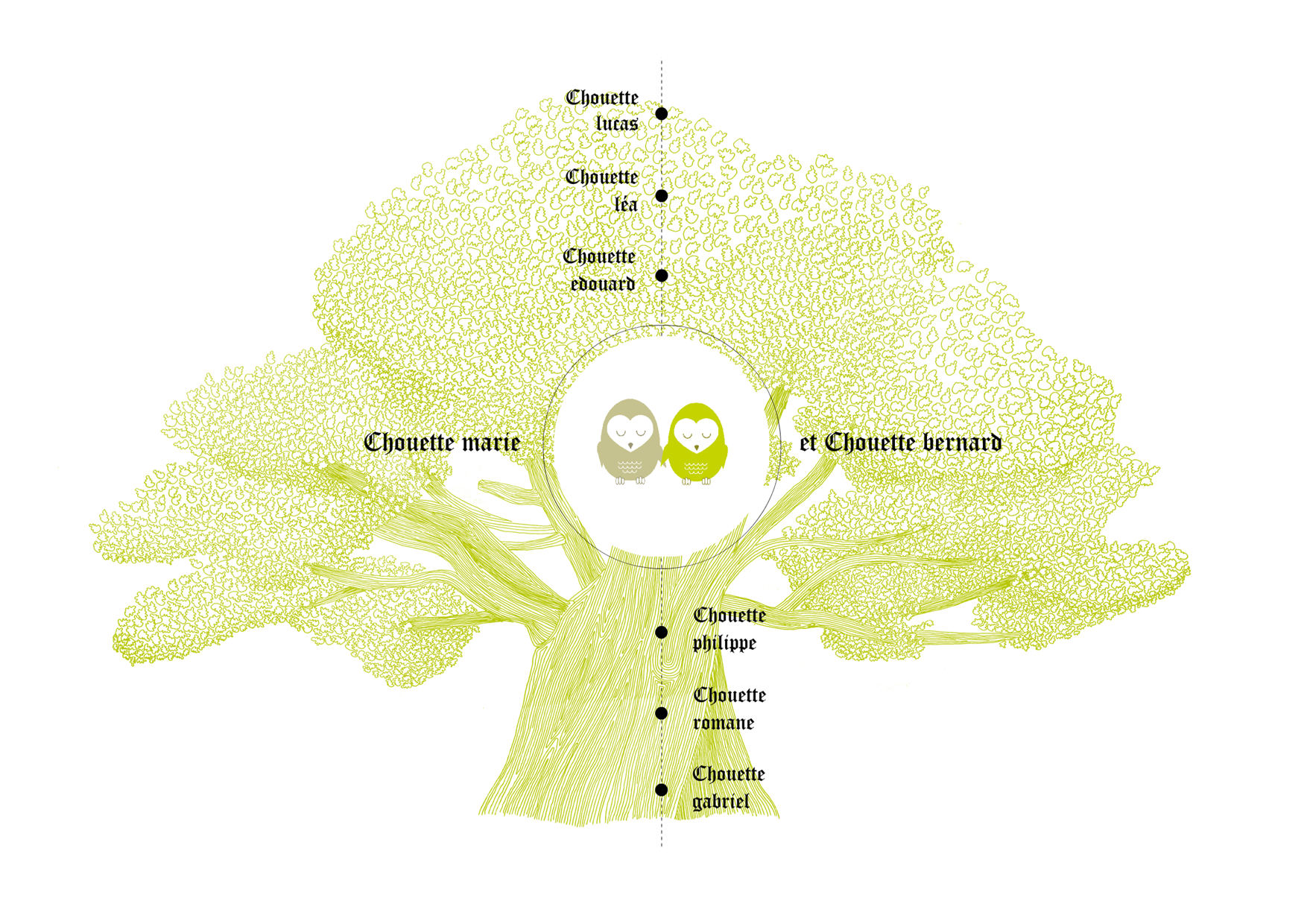 arbre généalogique kit chapeau tyrolien éditeur exemple 2 descendant impression