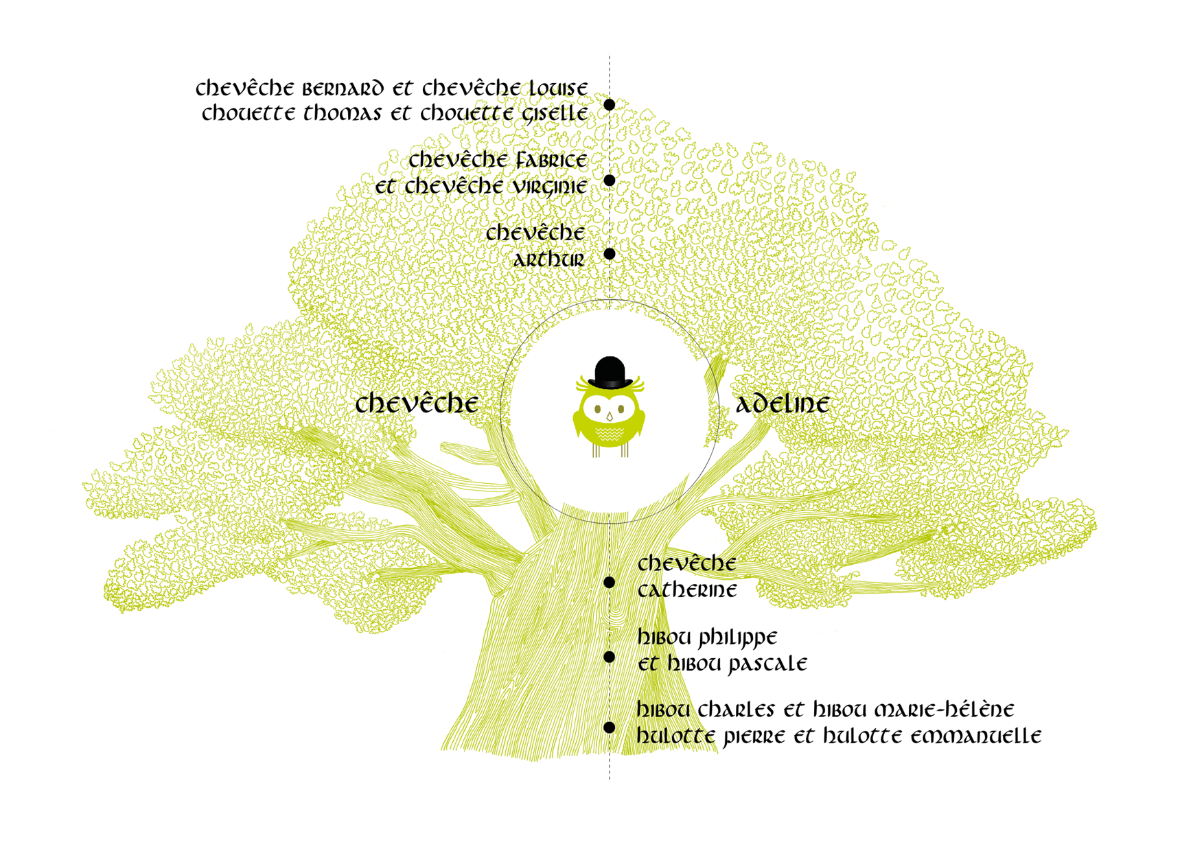 arbre généalogique éditeur exemple 1 ascendant impression