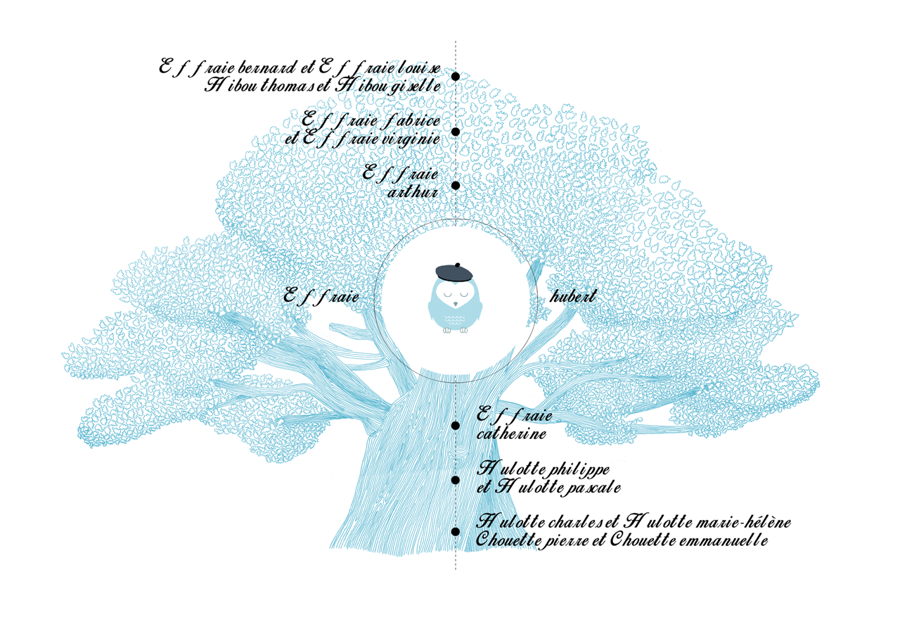 arbre généalogique éditeur exemple 1 ascendant