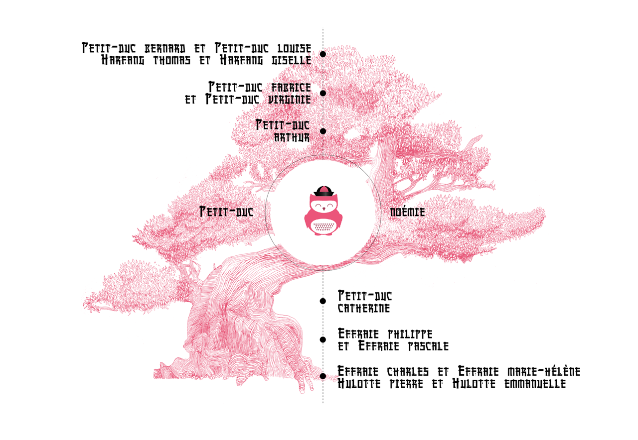 arbre généalogique éditeur exemple 1 ascendant