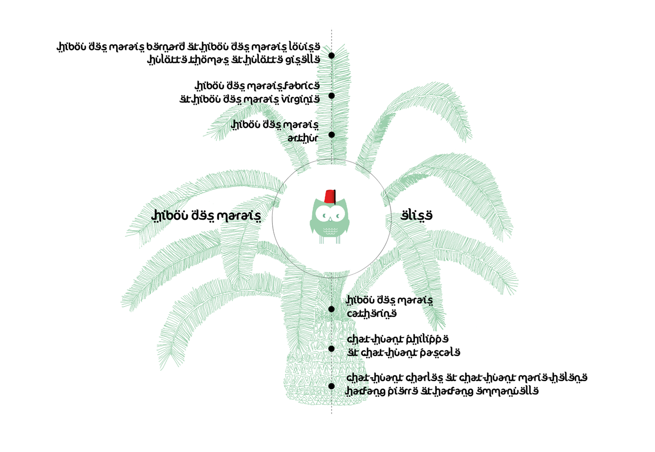 arbre généalogique éditeur exemple 1 ascendant