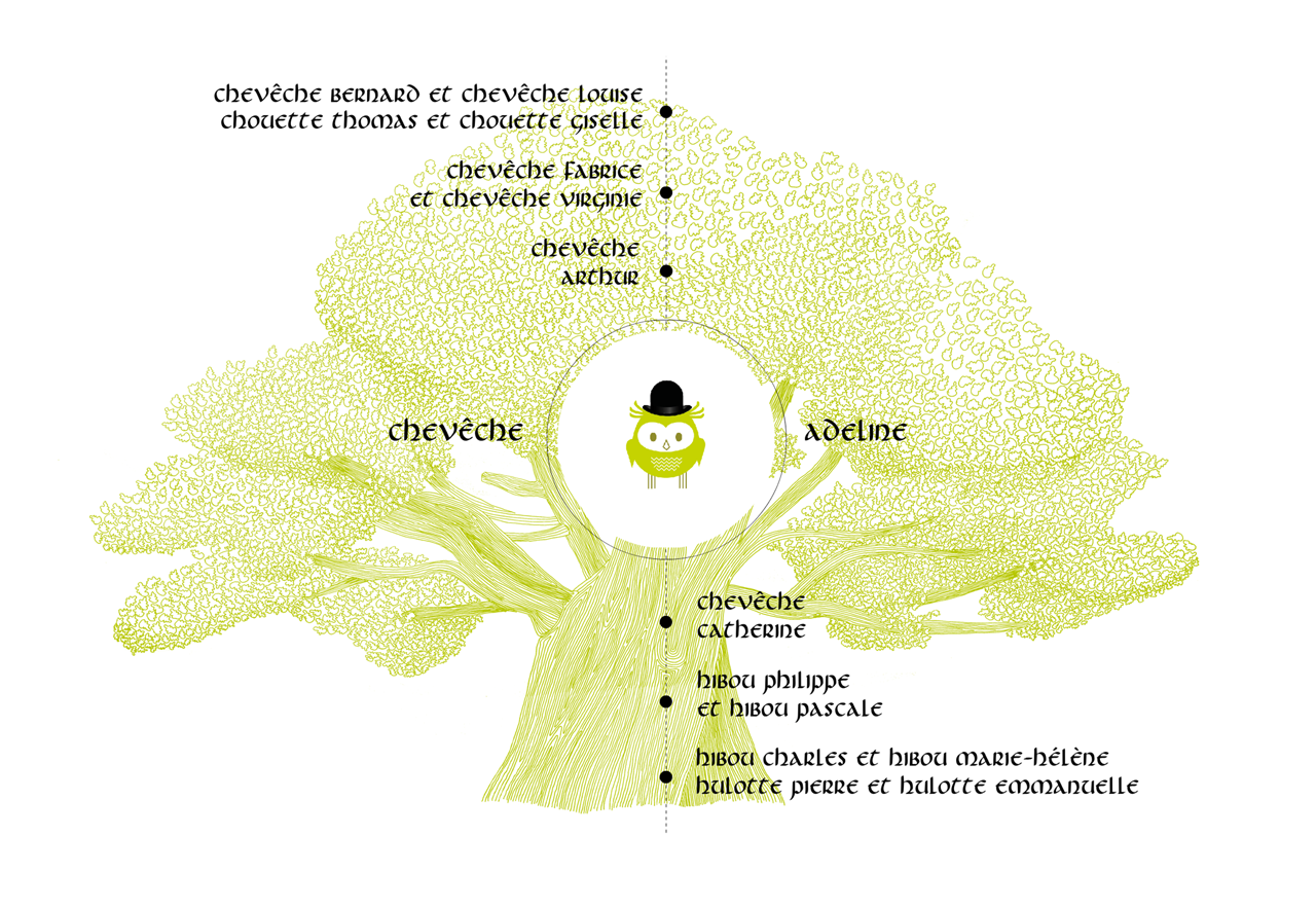 arbre généalogique éditeur exemple 1 ascendant